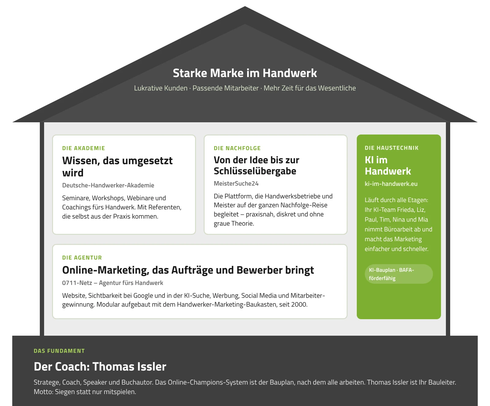 Team-Issler: Agentur, Akademie, Nachfolge, KI im Handwerk und Coach unter einem Dach